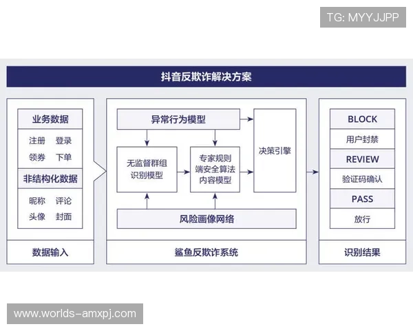 pj娱乐城存取款流程详解确保资金安全快速到账